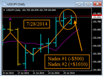 USDJPY - T1 Daily Bullish - Nadex Trade 1 on T3 H1.png