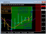 USDJPY - T3 Hourly Chart - had T1 Daily Bullish - Had 2 Closed Trades - Net (+$510).png