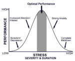 stress chart.PNG