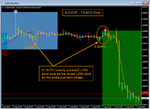 AUDCHF - T3 M15 - Reply to KC on T2W - Entry Low Pivot Incorrect - T1 had Inside Bar Trap.png