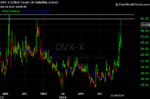 Crude oil volatility index.png