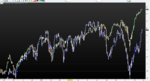 dax dow chart.PNG