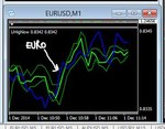 euro and usd correlation.JPG