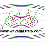 wavemastery14