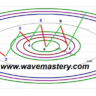 wavemastery14