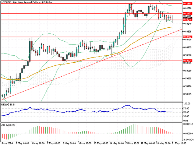 NZDUSD-H4.png