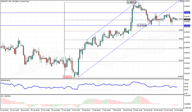 USDCHF-H4.png