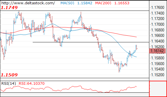 eurusd08082018.png