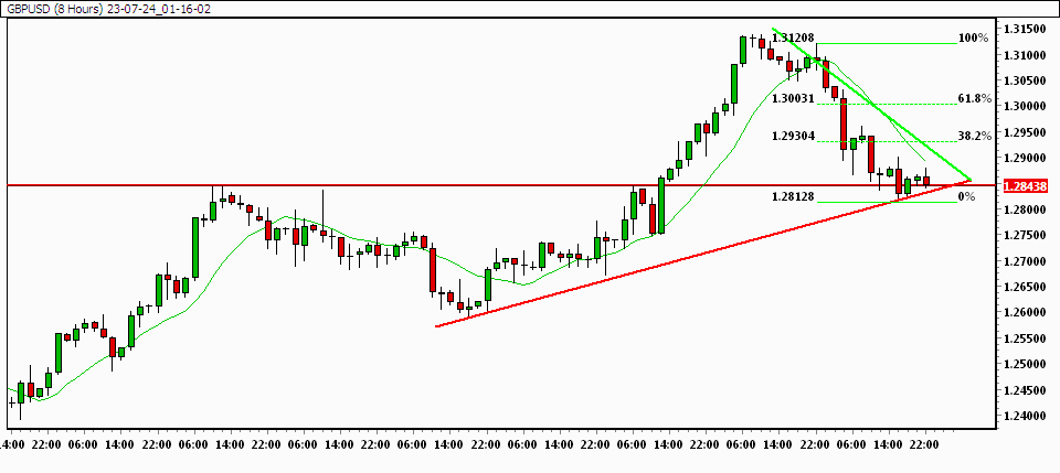 23-07-24_01-16-02_GBPUSD.png