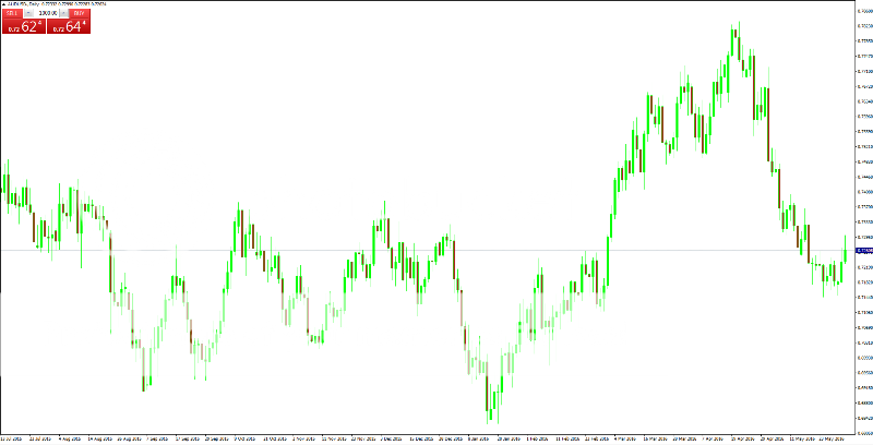 AUDUSD_lb_zpsznlmcqzq.png