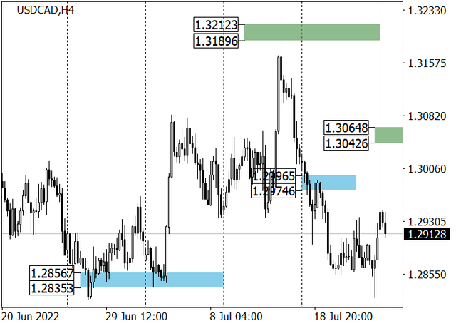usdcad-1.png