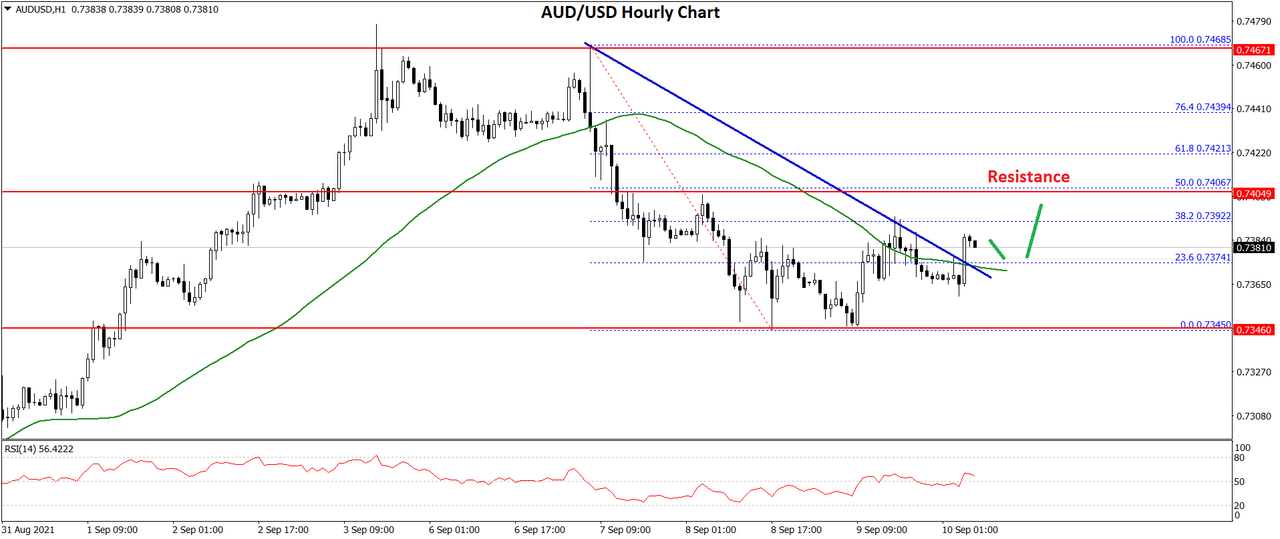 AUDUSD-Chart.png