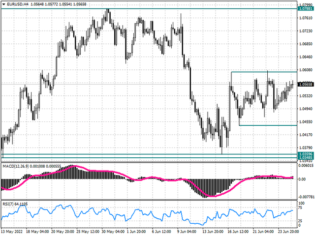 eurusd-tech.png