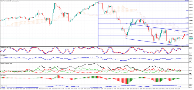 USDJPY-H4.png