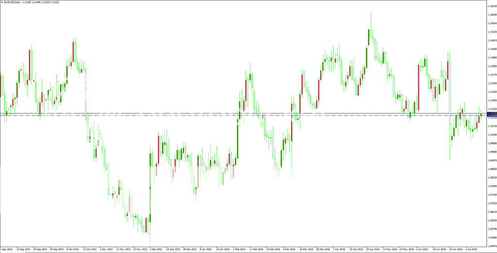 EURUSD_al_zpsbq6t9e0b.png