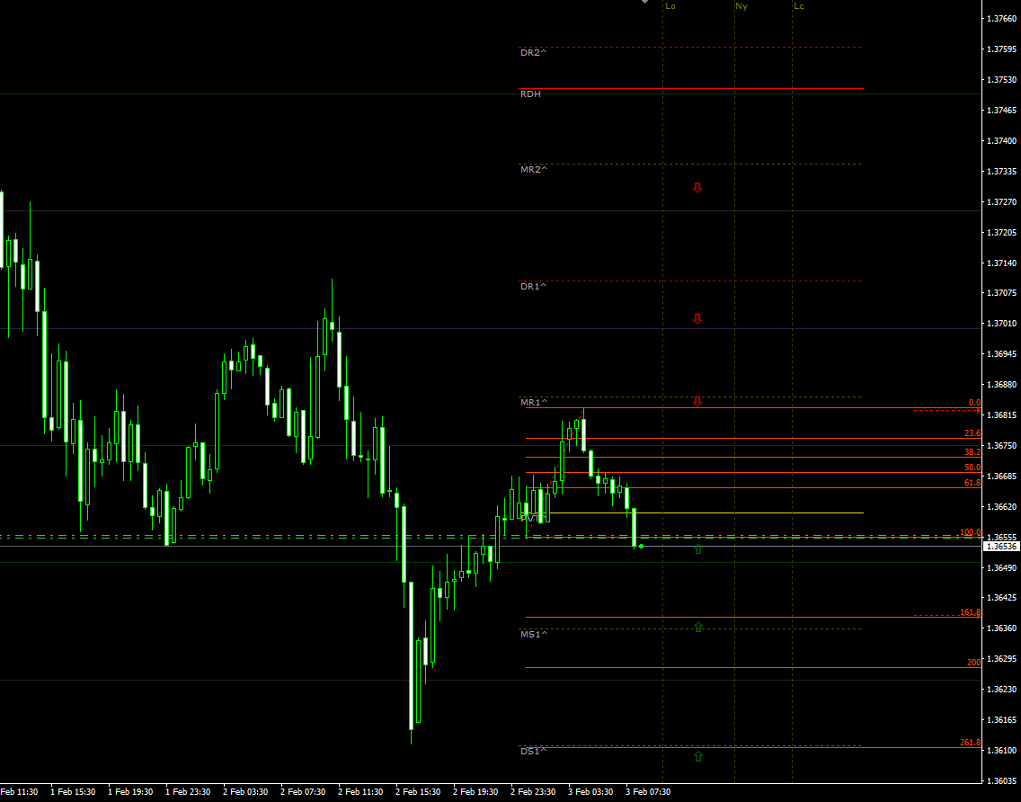 gbpusd03022021update.png