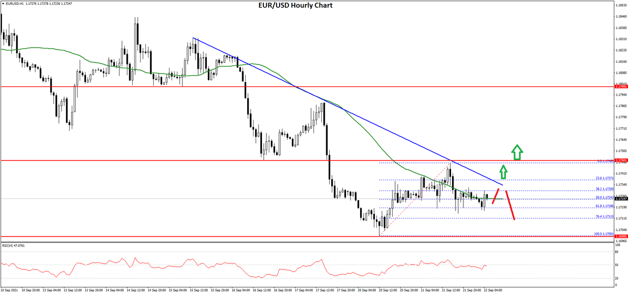 EURUSD-Chart-3.png