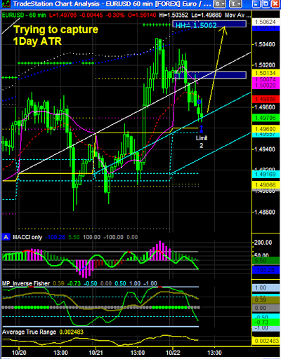 091022EURUSD.PNG