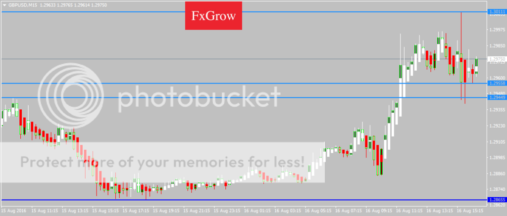 GBPUSDM15_zpsbyxjsa69.png
