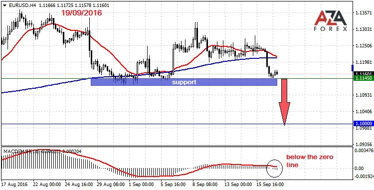 EURUSD-19-09-16-azaforex-forex-broker.jpg