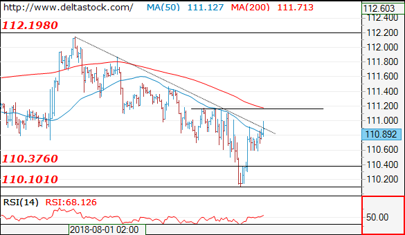 usdjpy14082018.png