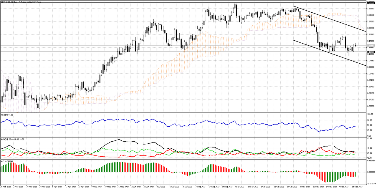 USDCNH-Daily.png