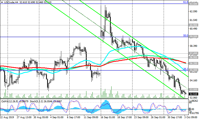 031019-WTI-H4.png