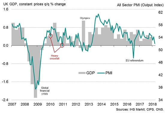 saupload_UK-PMI-GDP-550x377.png