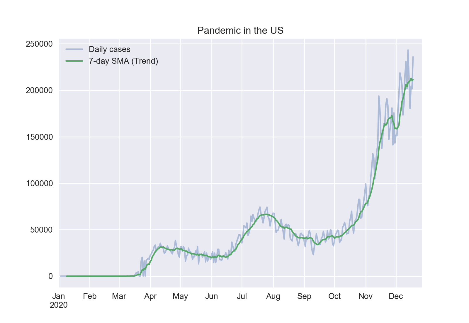 US-pandemic.png