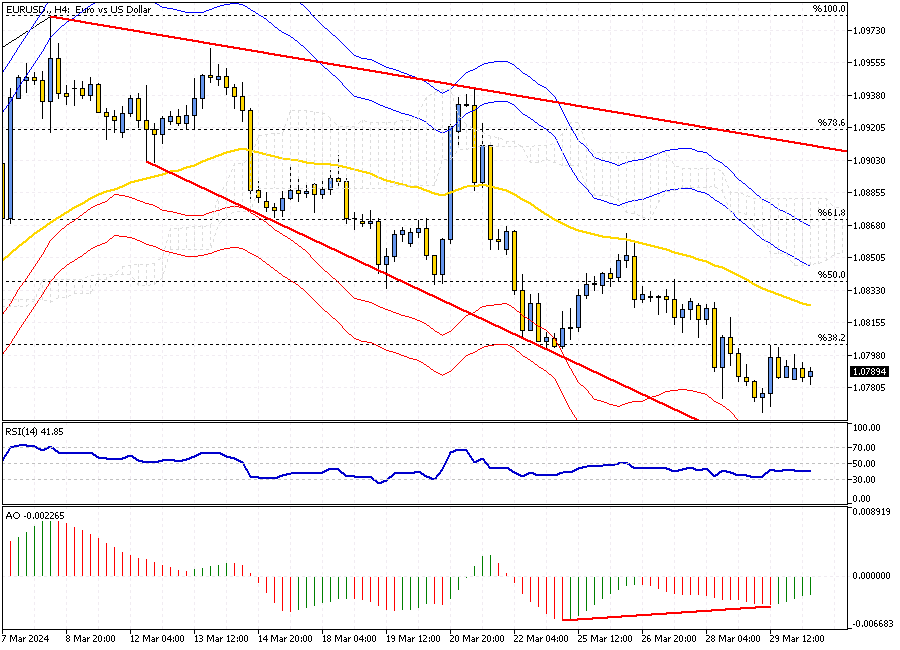 EURUSD-H4.png