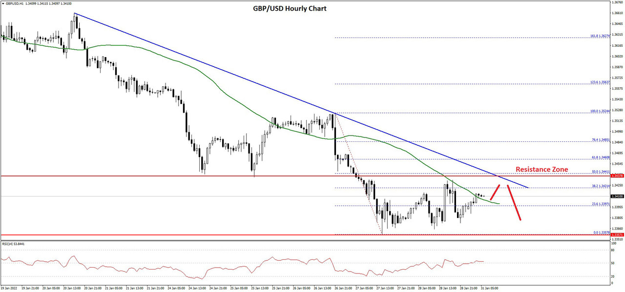 GBPUSD-Chart-4x.jpg