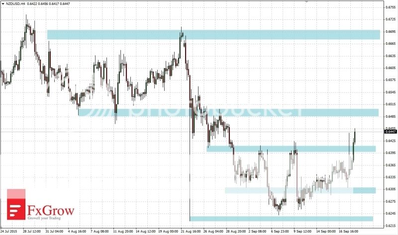 2015-09-18_analiza_NZDUSD-H4_zps7p164re8.jpg