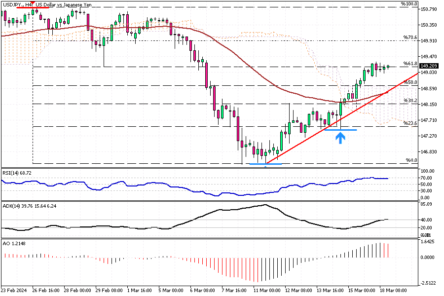 USDJPY-H4.png