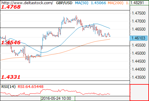 gbpusd30052016.png