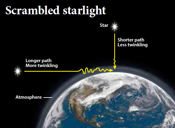 astronomy.com