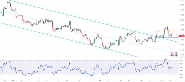 EURUSD-2023-10-25-11-04-34-fdce0.png