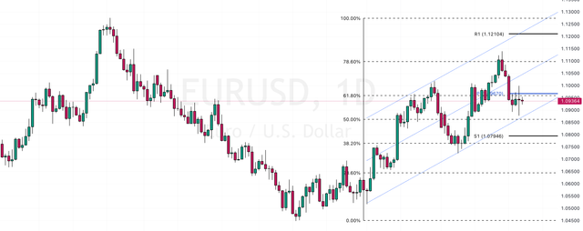 EURUSD-2024-01-08-13-17-39-3bf05.png