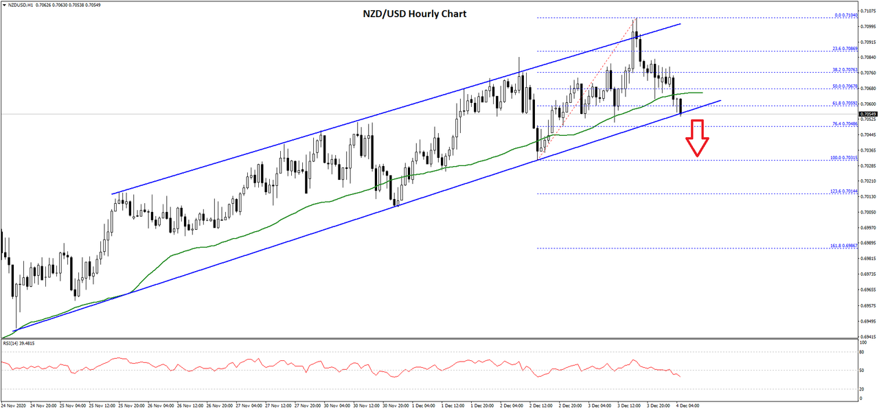 nzdusd-chart.png