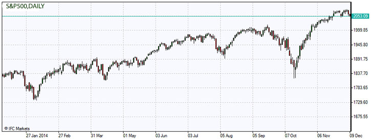 S&P500.z.09.12.2014.jpg