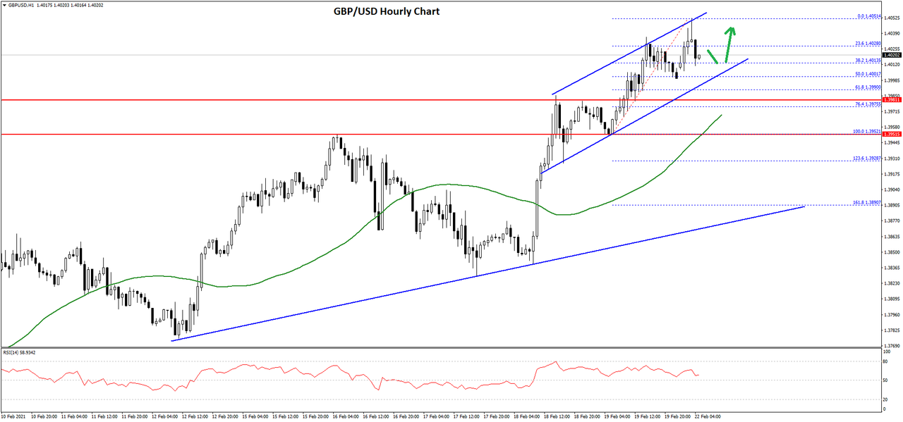 gbpusd-chart-3.png