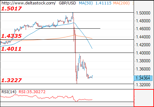 gbpusd27062016.png