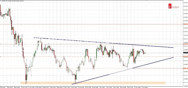 2016-03-14_analiza_USDJPY_H4_zpsbf5acx1j.jpg