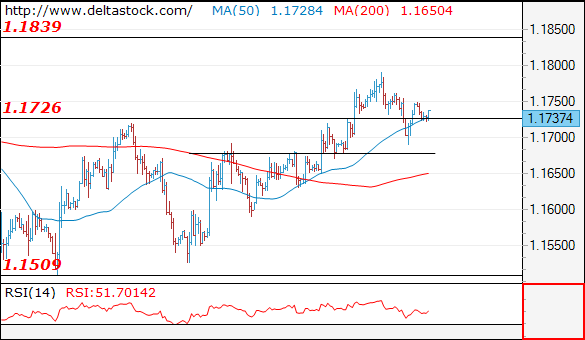 eurusd11072018.png