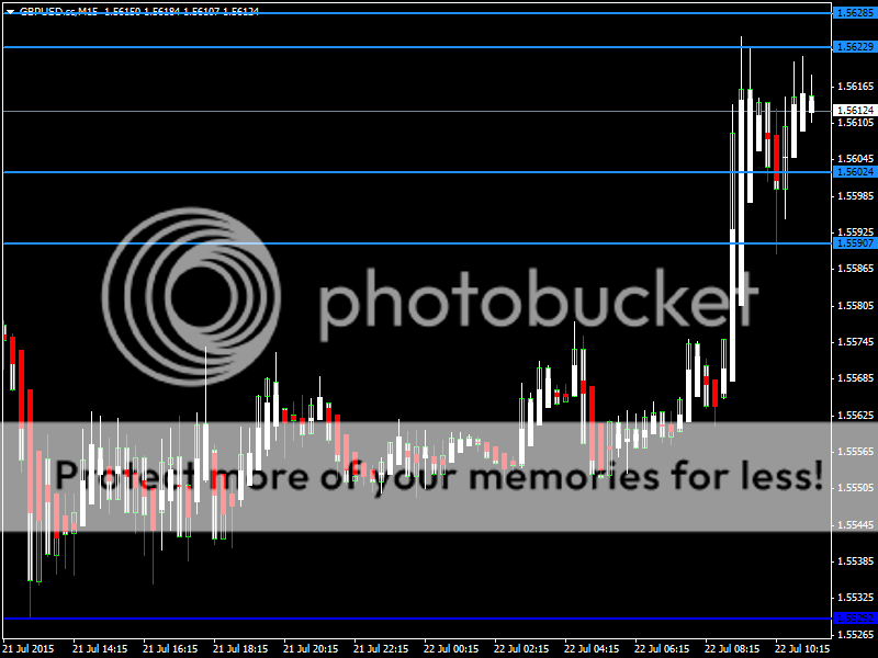 GBPUSD22July15_zpsseqdjmfl.png