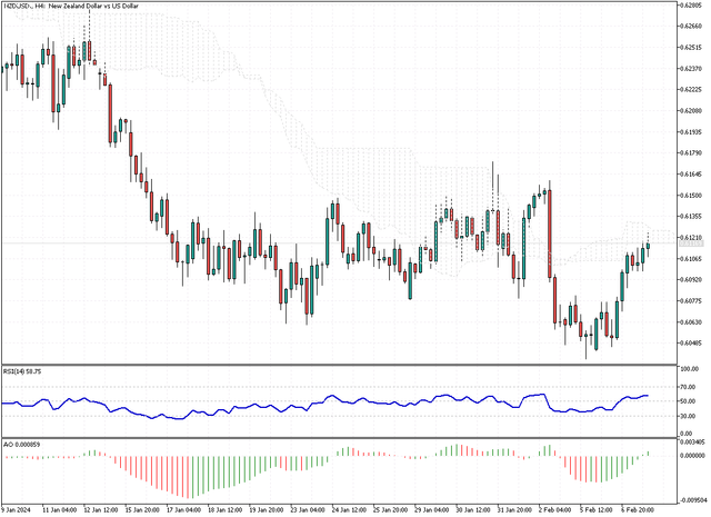 NZDUSD-H4.png