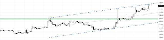 BTCUSD-2023-10-23-12-30-00-7fd54.png