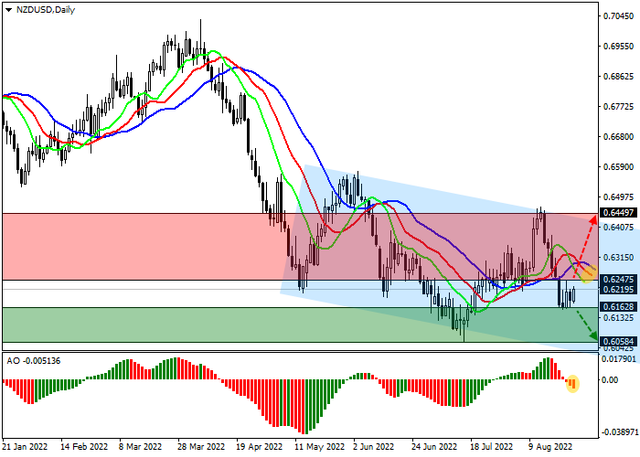 nzdusd.png