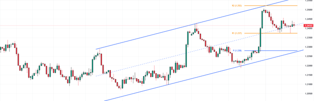 GBPUSD-2023-11-17-17-46-45.png