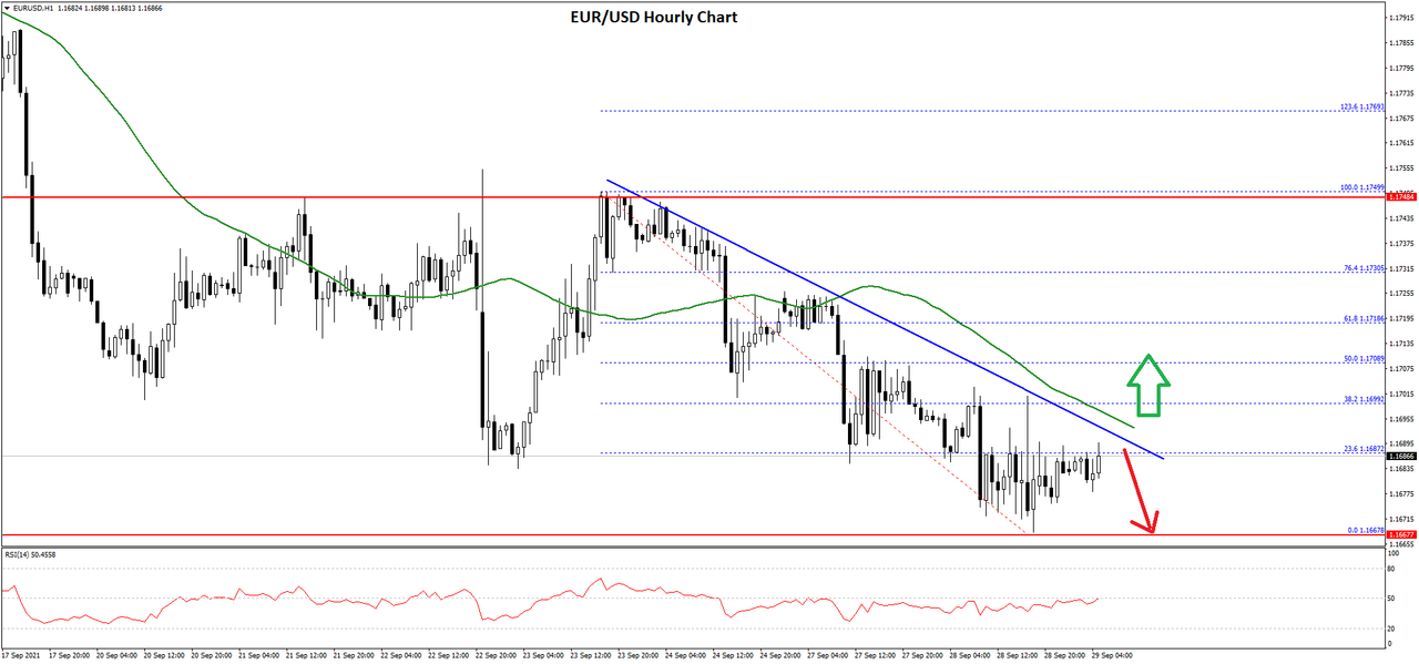 EURUSD-Chart-4.png