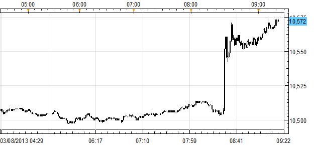 US_Dollar_Surges_to_Fresh_Yearly_Highs_after_Tremendous_Labor_Report_body_Picture_1.png